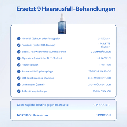 Wissenschaftlich entwickelte Formel für Haarwachstum
