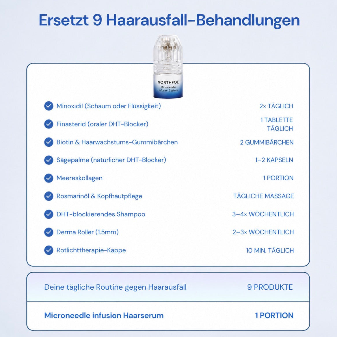 Wissenschaftlich entwickelt für Haarwachstum